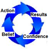FormulaForSuccess